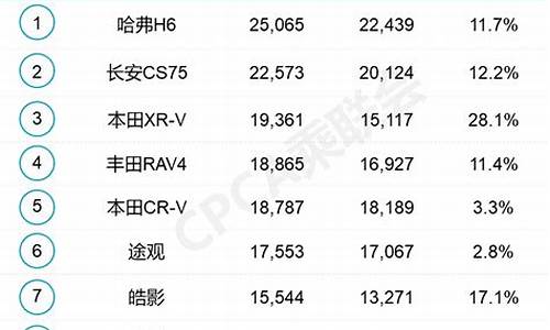 5月份汽车销量排名完整版排行榜_五月份汽车销量排行榜2021