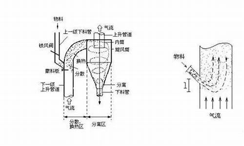 汽车预热器的工作原理是什么_汽车预热器的工作原理