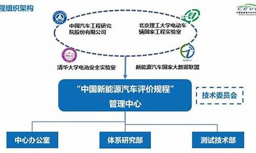 新能源汽车评价如何_新能源汽车评论精华帖