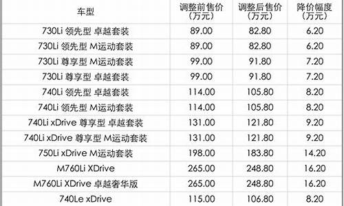 宝马大降价的原因_一辆宝马正常寿命多少年