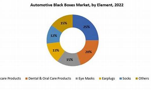 汽车黑匣子价格_汽车黑匣子市场分析