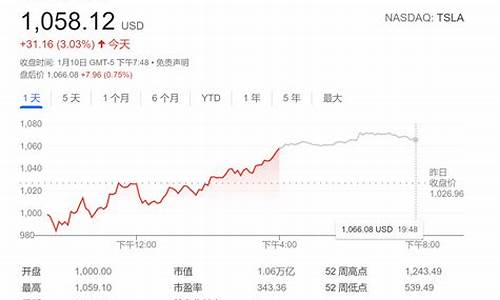 特斯拉股票盘前价格实时行情分析_特斯拉股票盘前价格实时行情分