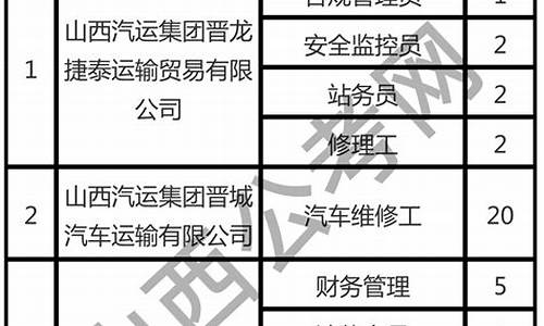 山西汽修专业的有哪些学校_山西汽车修理工招聘