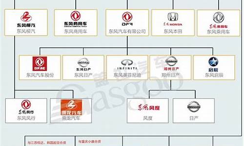 中国汽车厂商排名榜_中国汽车厂商排名