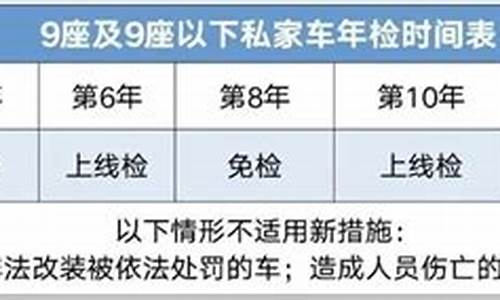 2021年检车可以延迟多久_汽车年检新规定2023可以逾期吗