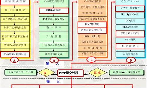 汽车质量管理制度的主要内容_汽车质量管理体系标准及指南最新版