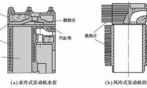 汽车汽缸形状有几种_汽缸组成