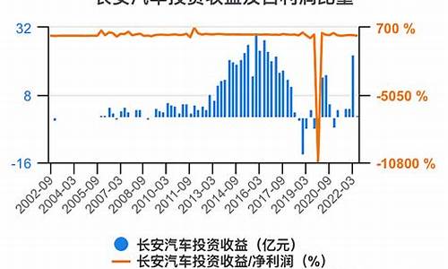 长安汽车财务分析_长安汽车财务分析论文