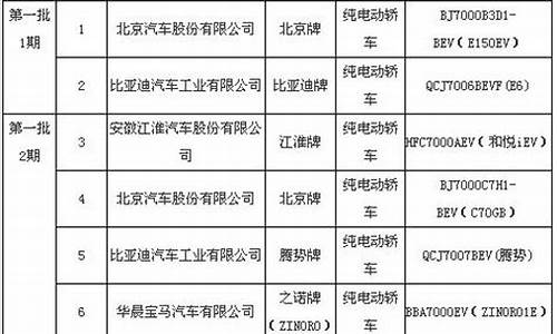 新能源 产品_新能源汽车产品目录