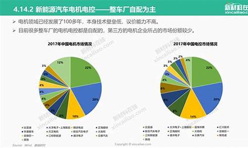 新能源汽车前景和趋势_新能源汽车前景及趋势