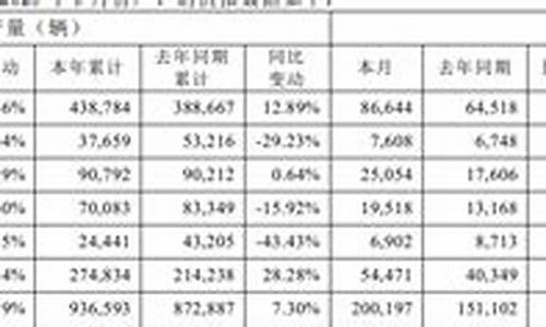 长安汽车股票目标价格是多少_长安汽车股票目标价