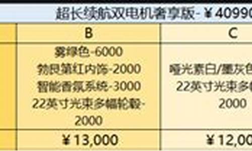 阿维塔11选配_阿维塔选配清单查询