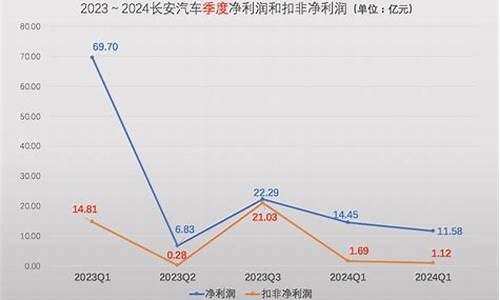 长安汽车跌跌不休_长安汽车跌停次数是多少