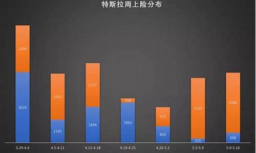 特斯拉用户群_特斯拉的客户群体分布