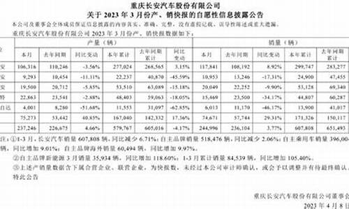 长安汽车销量2023年8月_长安汽车2020销量目标