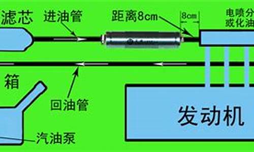 轿车节油器哪款最实在_什么汽车节油器最好