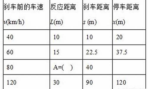 下表是某品牌汽车_下表是某品牌汽车《驾驶守则》的标志