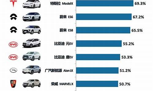 最新新能源汽车排行榜_最新能源汽车的排名