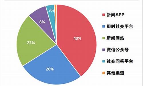 小米汽车起售价_小米汽车销量数据查询