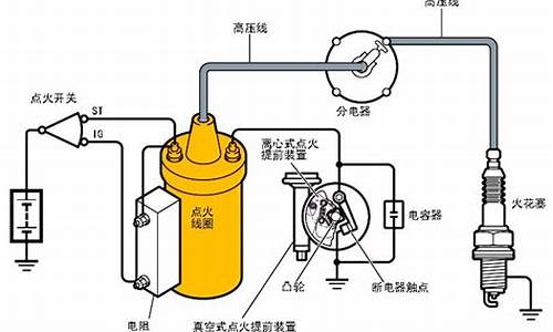 现代汽车点火系统_现代汽车点火系统包括那些部件