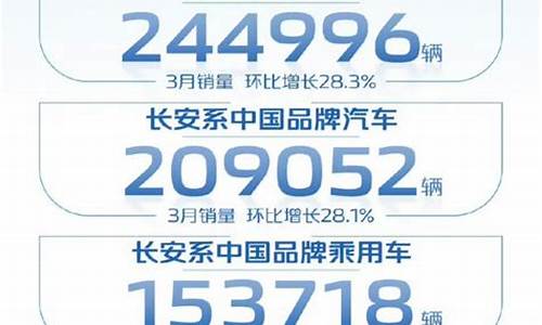 长安汽车销量2024年3月_长安汽车销量2021年3月