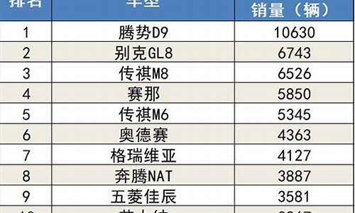 5月汽车销量排行榜suv_2021年5月汽车销量排行榜