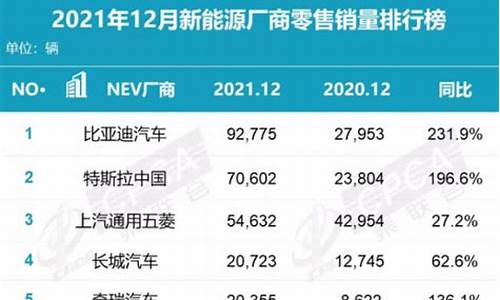 2020年汽车厂商销量排行榜_2020年汽车厂商销量排行榜