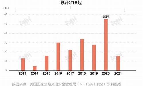 特斯拉事故率排名第几名了_特斯拉事故率排名第几名