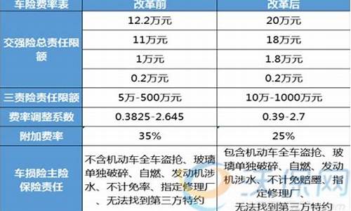 四川汽车保险续保_四川汽车保险续保流程