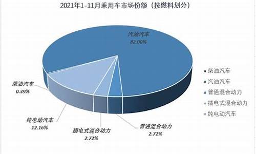 长安新能源汽车排名第几_长安汽车新能源车占比