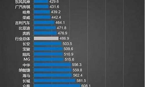 国产汽车质量排行榜最新排行榜_国产汽车质量排行榜最新排行榜前