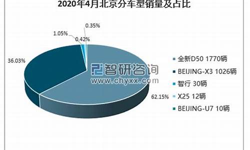 北京2021汽车政策_2020年北京汽车政策