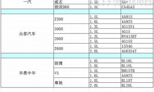 汽车发动机排名一览表_汽车发动机排名一览表