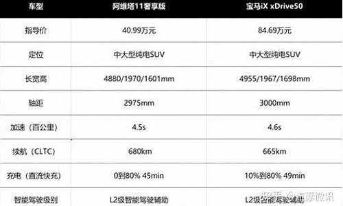 阿维塔15定价是多少_阿维塔售价