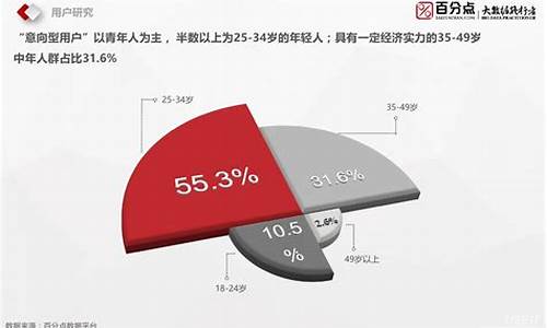 特斯拉的汽车的目标顾客_特斯拉的目标人群