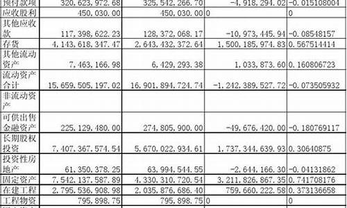 长安汽车资产负债表2023年_长安汽车资产负债表