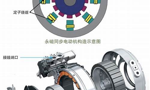 新能源汽车动力电机_新能源汽车动力电机种类有哪些?