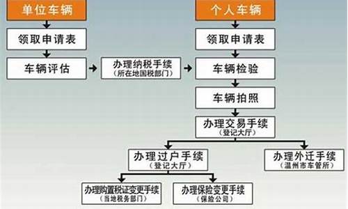 汽车过户流程及费用和证件要求_汽车过户流程及费用和证件