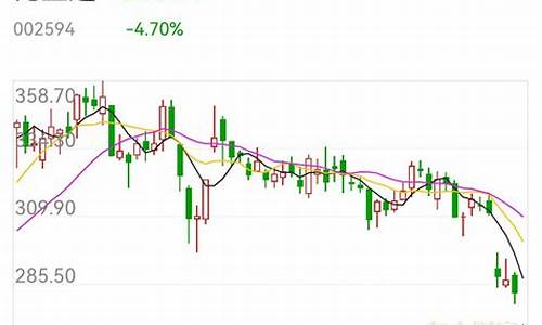 比亚迪2020年股价_比亚迪股价十年走势图