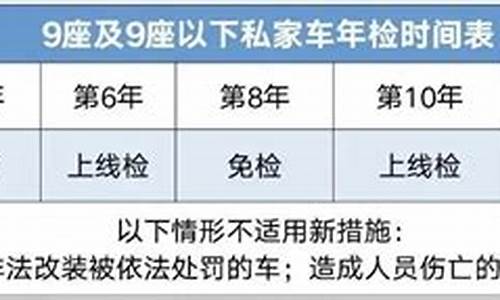 汽车年检新规定2022还要检测吗_汽车年检新规定2022还要