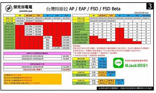 特斯拉的eap和fsd如何区分_特斯拉fsd和eap的区别