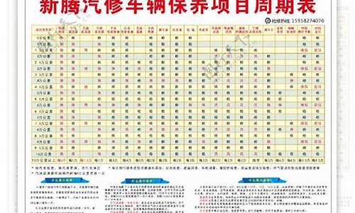 国外汽车保养周期_国外保养里程