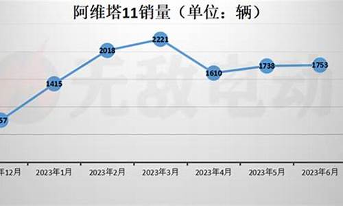 阿维塔十大股东排行榜_阿维塔十大股东排行榜最新