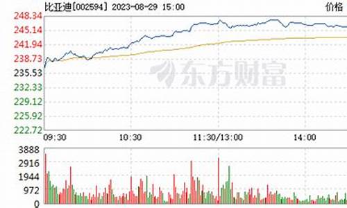 比亚迪电子股票行情_比亚迪电子股票股吧