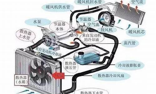 汽车冷却系统组成图_汽车冷却系统组成